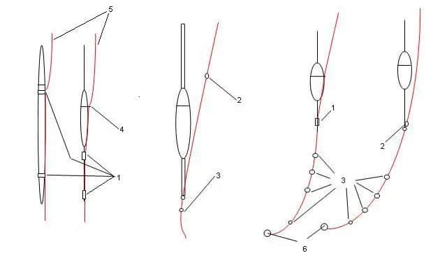 Jak zamontować spławik przelotowy - uniknij najczęstszych błędów