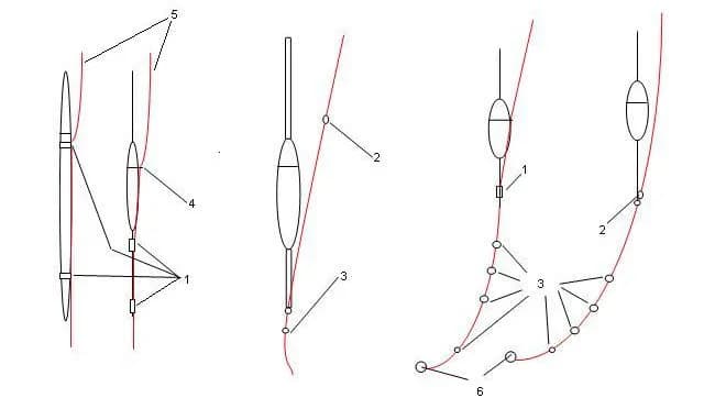 Jak zamontować spławik przelotowy - uniknij najczęstszych błędów