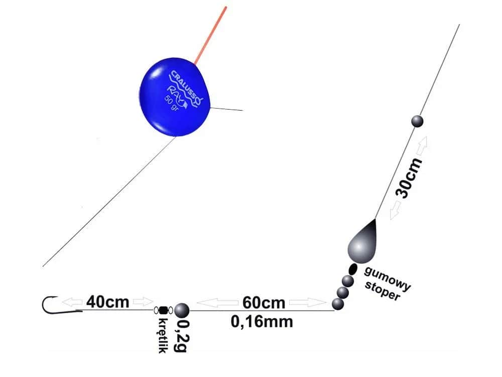 Jak zrobić zestaw na spławik przelotowy - proste kroki dla początkujących