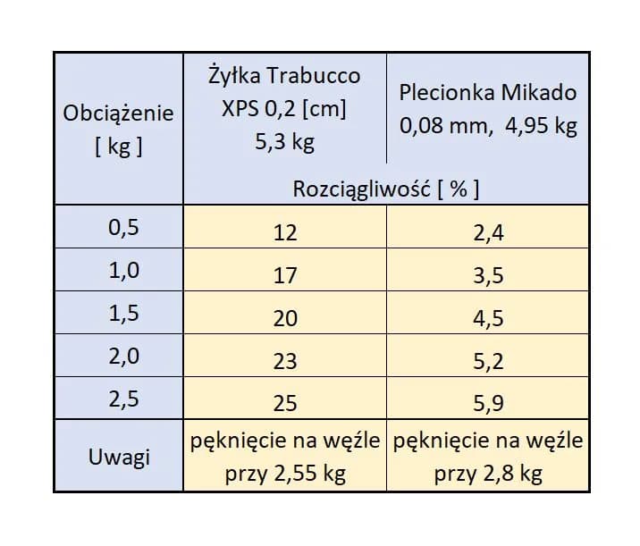 Optymalna grubość plecionki do feedera – uniknij błędów w wyborze