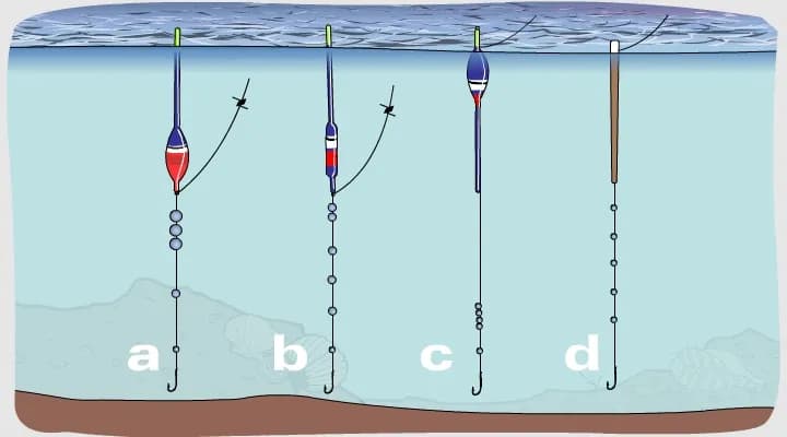Jak założyć haczyk i spławik - proste kroki dla początkujących